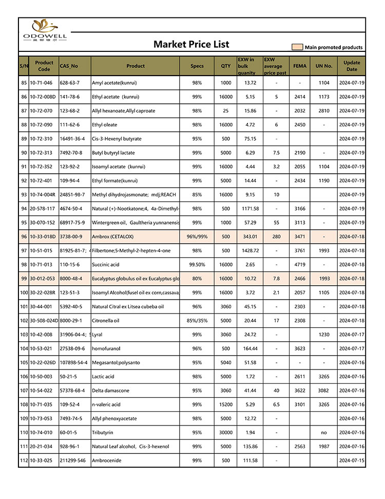 Listino-prezzi-mercato-Odowell-2024.7.15-7.26-Aggiornato