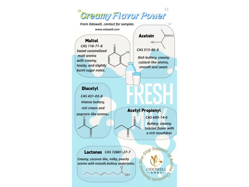 Quali tipi di additivi alimentari naturali esistono?