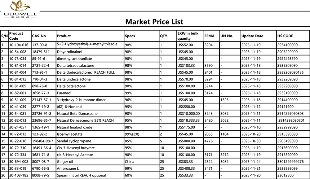 Odowell-Listino prezzi di mercato-2025.10.25-2025.11.25