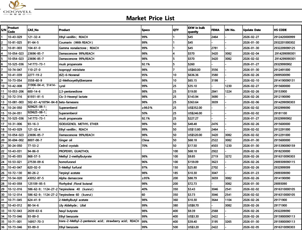 Odowell-Listino prezzi di mercato-2026.1.23 - 2026.2.28