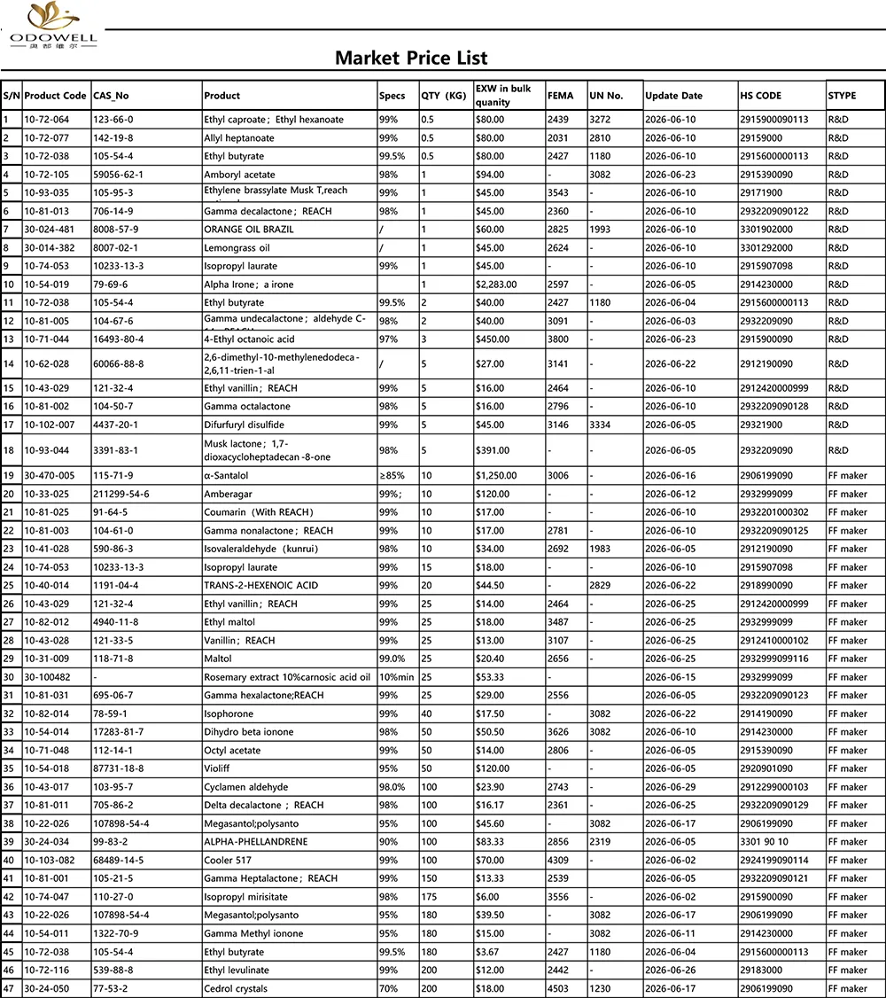 Odowell-Listino prezzi di mercato-2026.5.30-2026.6.30