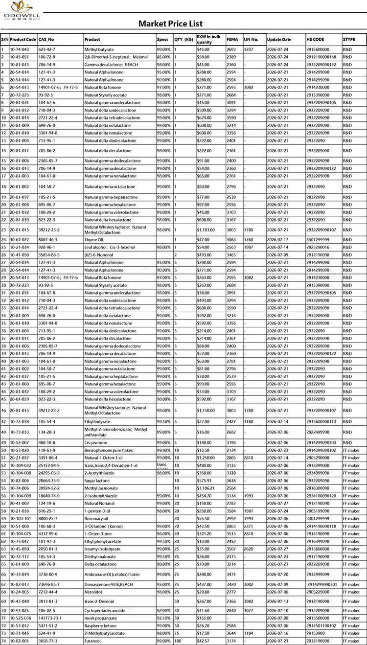 Odowell-Listino prezzi di mercato-2026.7.1-2026.7.29