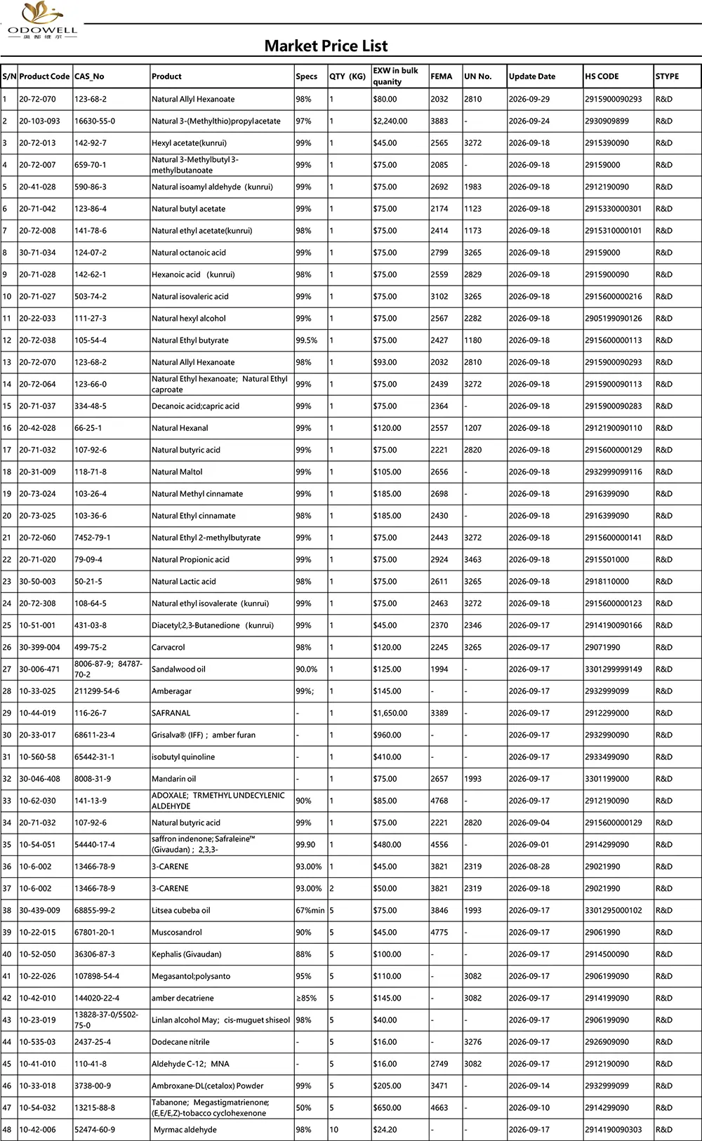 Odowell-Listino prezzi di mercato-2026.8.28-2026.9.29